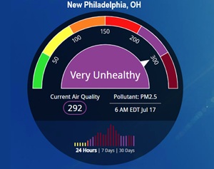 Air Quality Alert Extended Through Friday