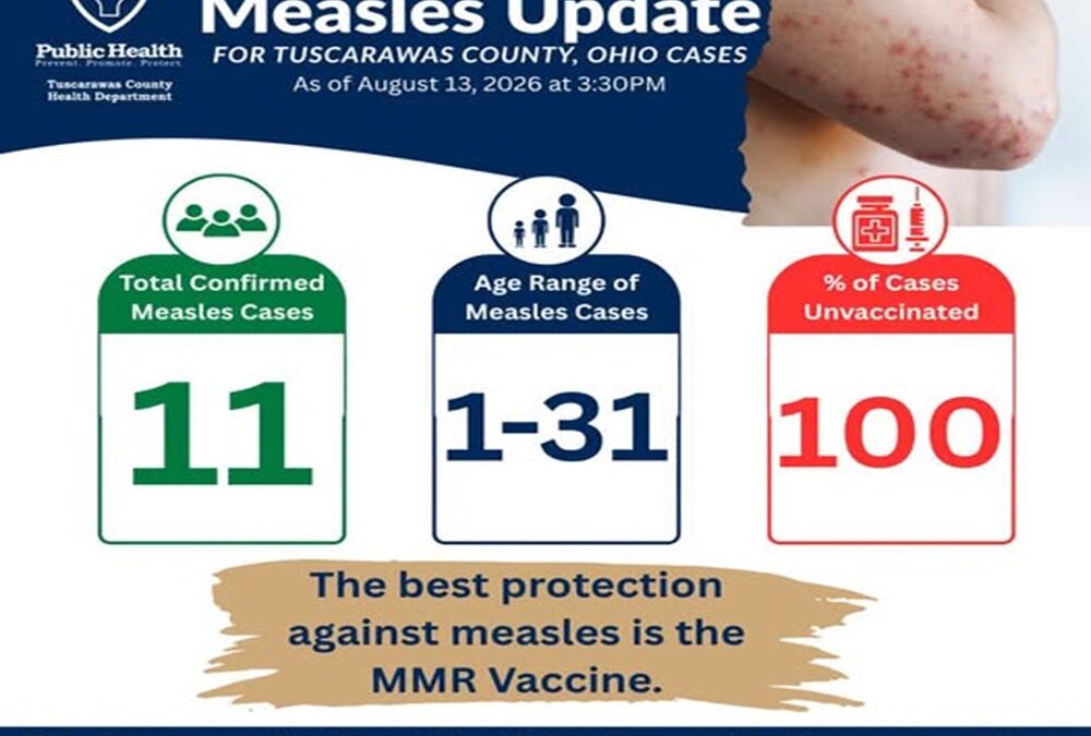 Three More Measles Cases Confirmed in Tuscarawas County